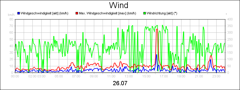 line diagram