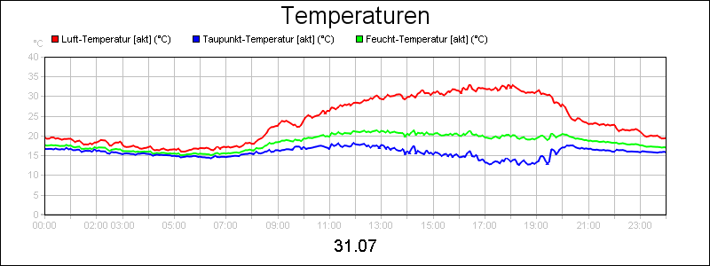 line diagram
