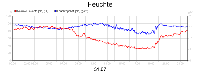 line diagram