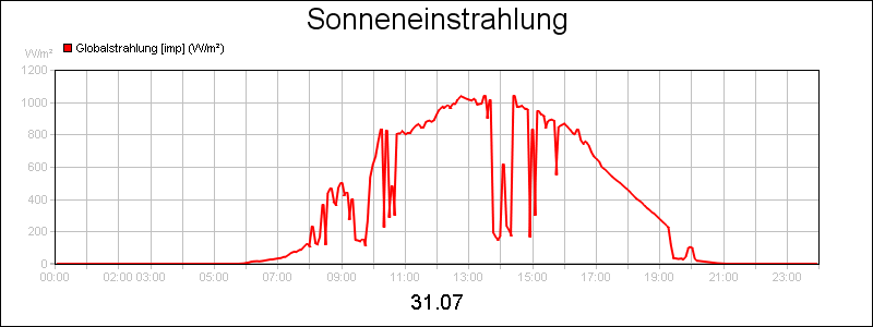 line diagram
