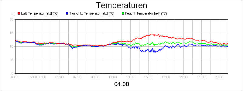 line diagram