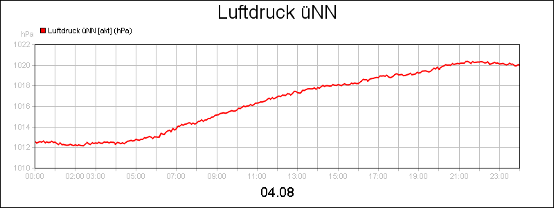 line diagram