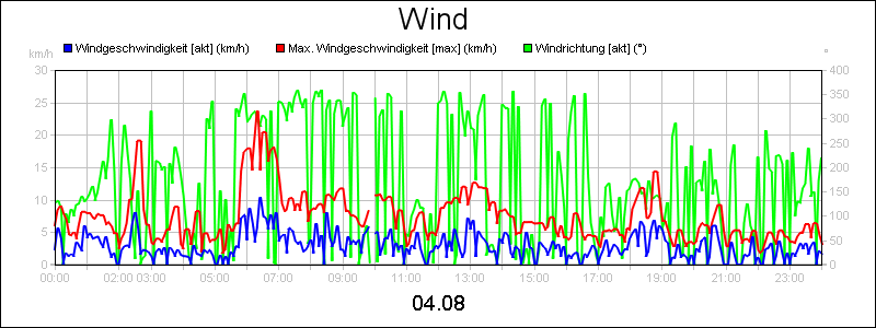 line diagram