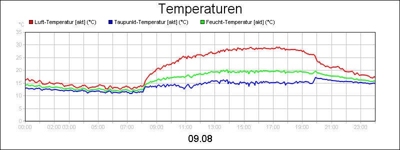 line diagram