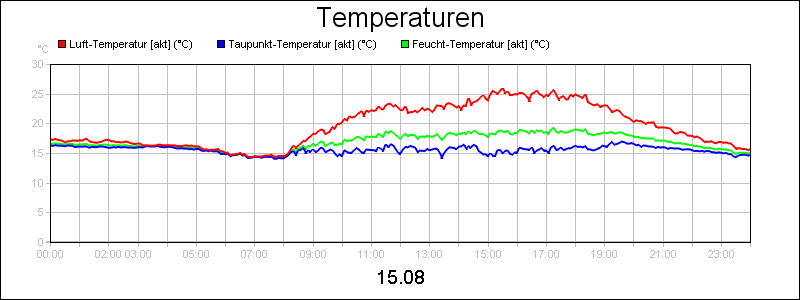 line diagram