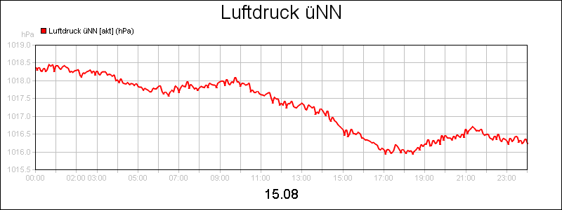 line diagram