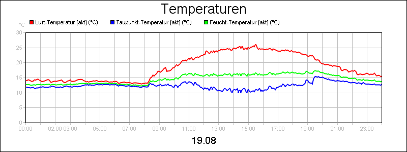 line diagram