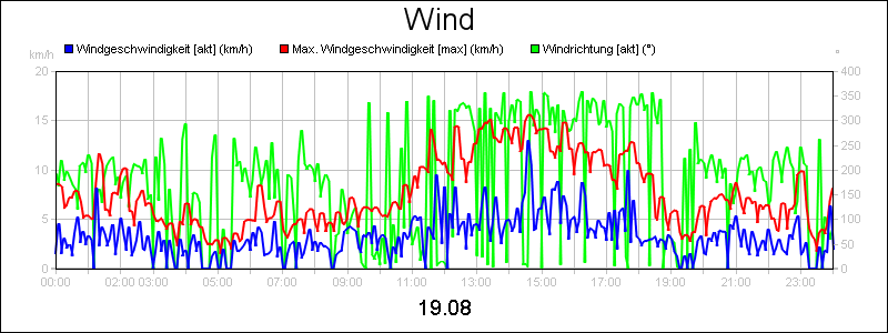 line diagram