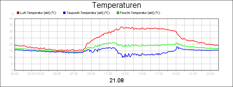 line diagram