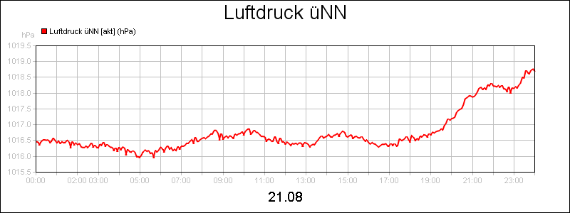 line diagram