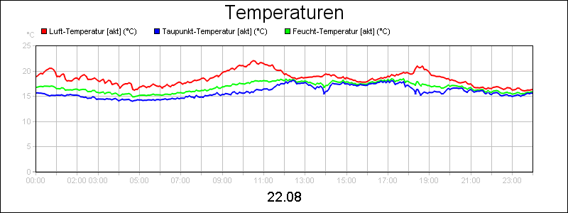 line diagram