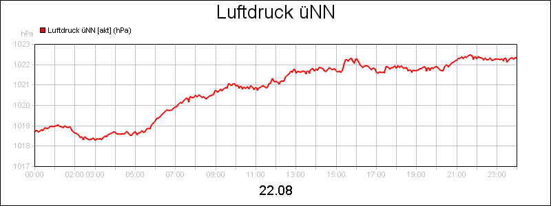 line diagram