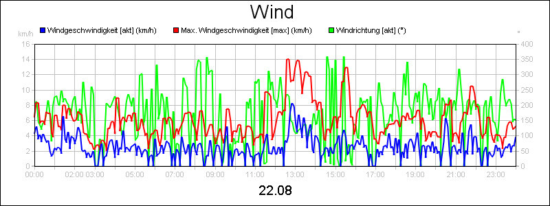 line diagram