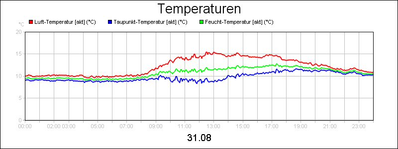 line diagram