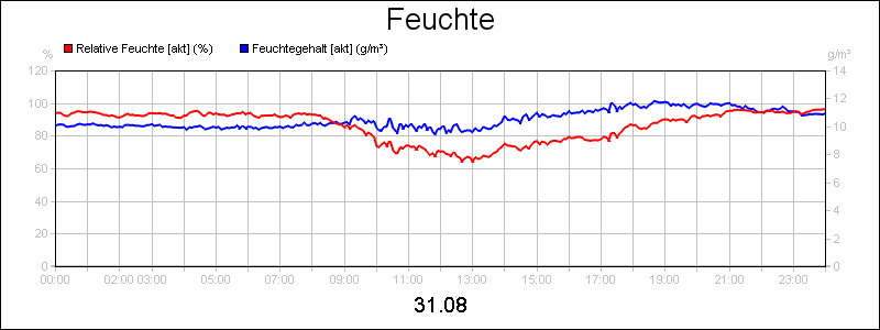 line diagram