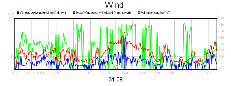 line diagram