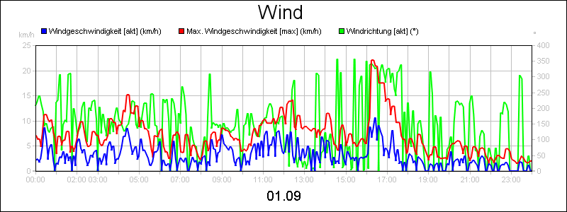 line diagram