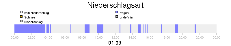 bar diagram