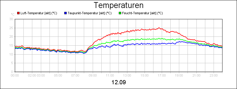 line diagram