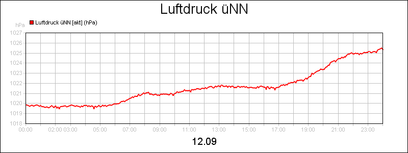 line diagram