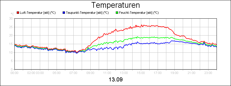line diagram