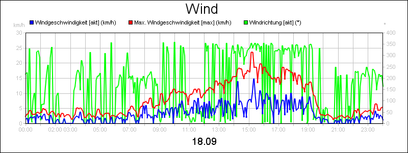 line diagram