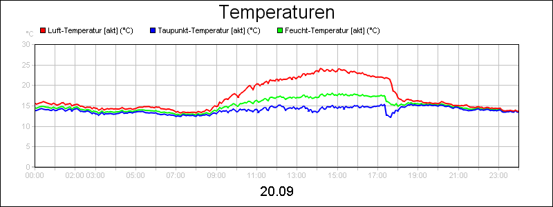 line diagram