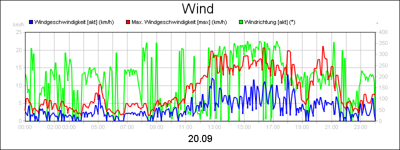 line diagram