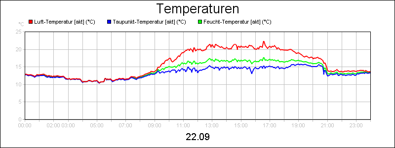 line diagram