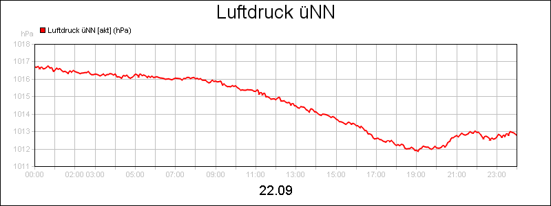 line diagram