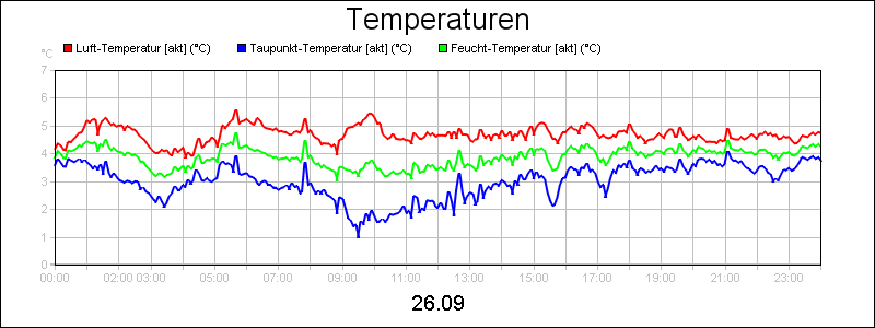 line diagram