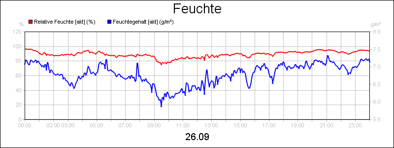 line diagram