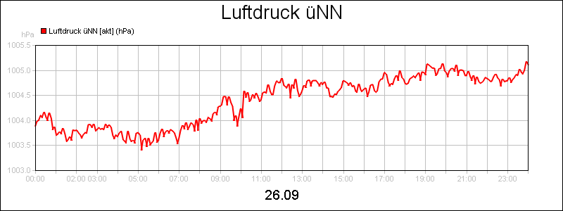 line diagram