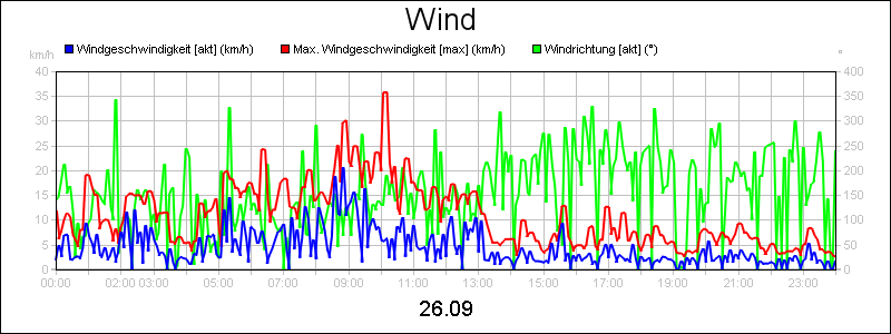 line diagram