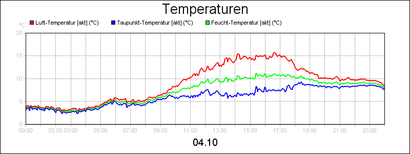 line diagram
