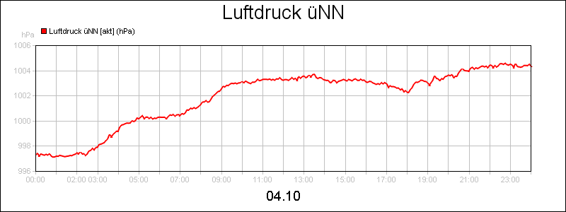 line diagram