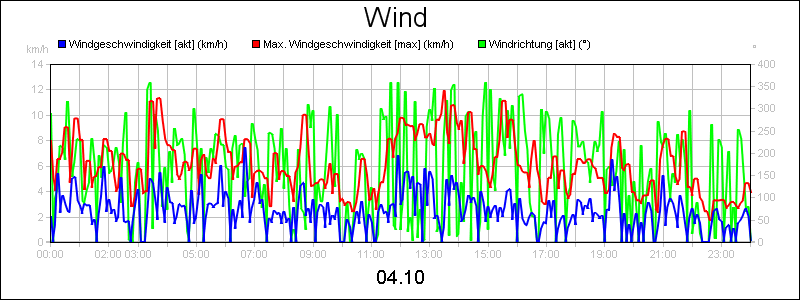 line diagram