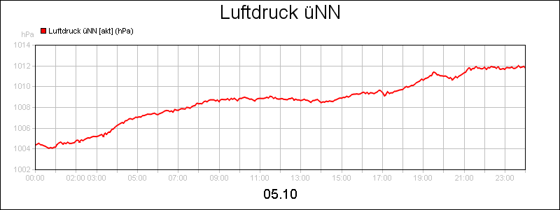 line diagram