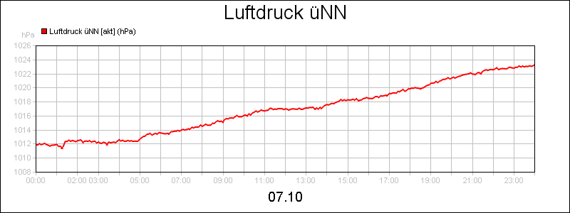 line diagram