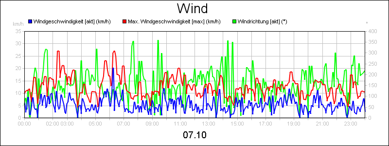 line diagram