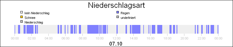 bar diagram