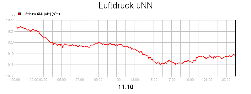 line diagram