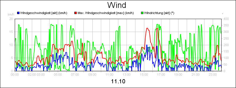 line diagram