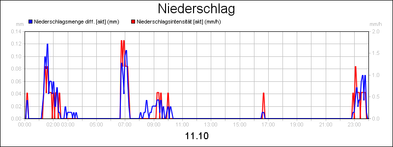 line diagram