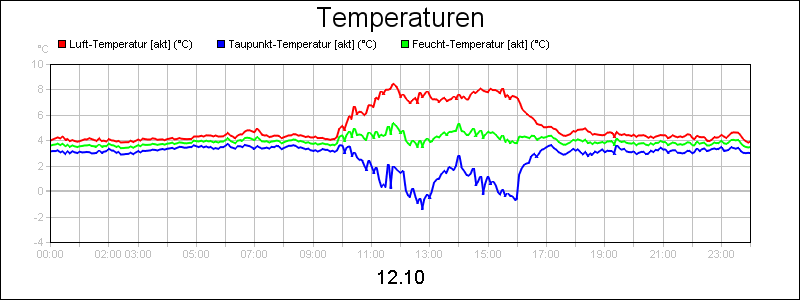 line diagram