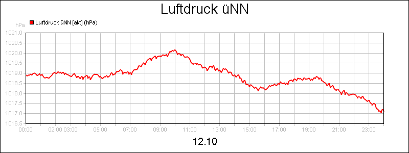 line diagram