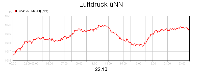 line diagram