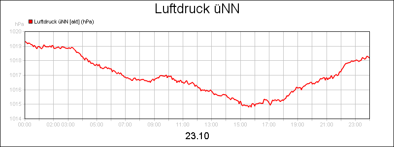 line diagram