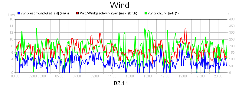 line diagram