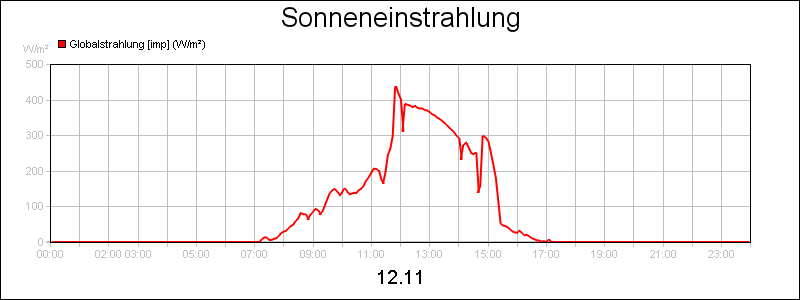 line diagram